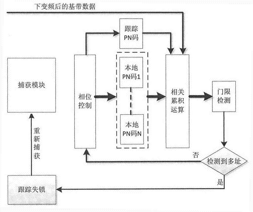 AG官网